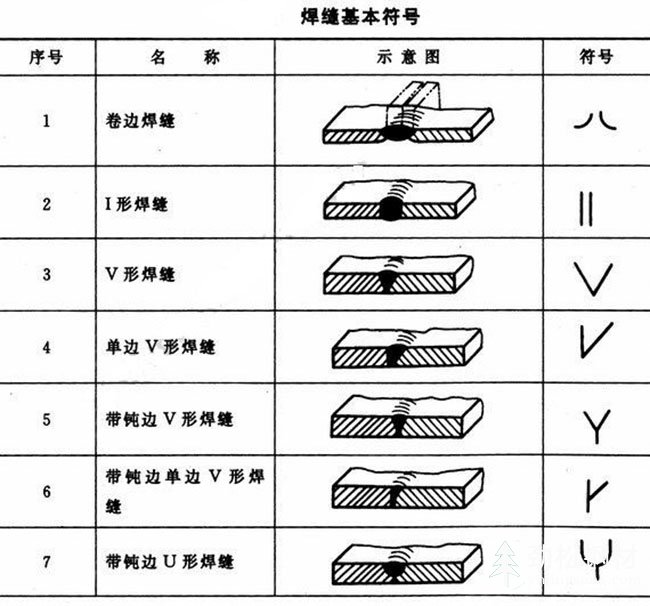 焊缝符号