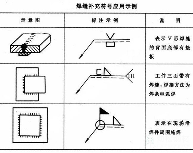 焊缝符号