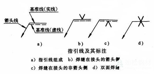 焊缝符号