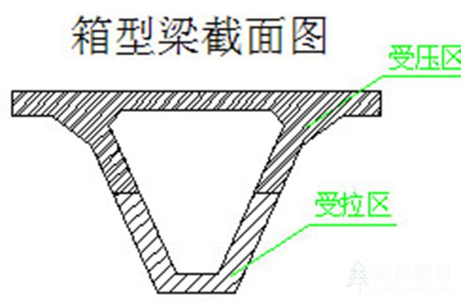 箱型梁图纸